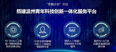 溫州、寧波、麗水的數字推廣新引擎 國技互聯信息技術有限公司的技術賦能之路